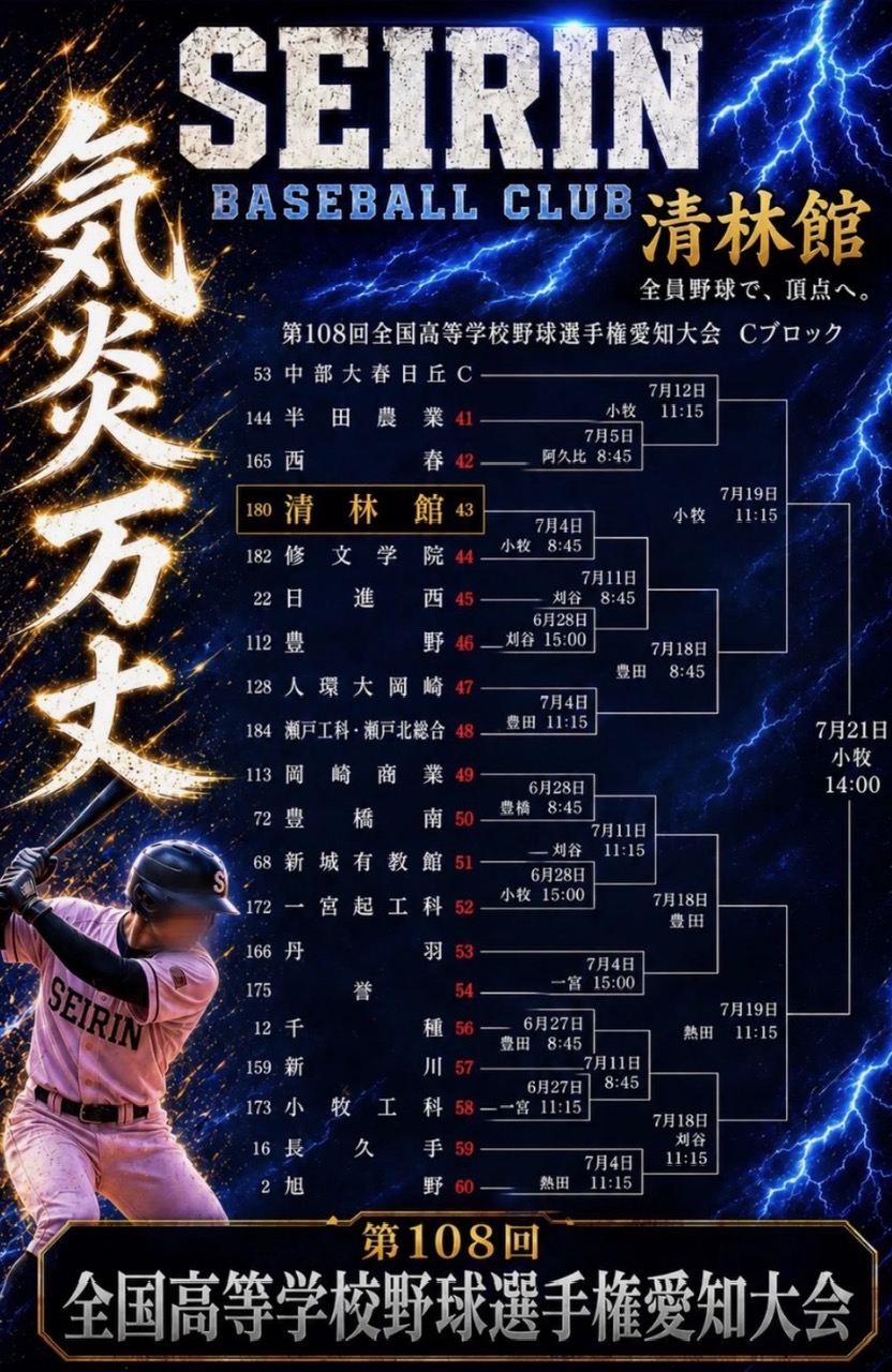 野球部】全国高校野球選手権愛知大会 - 学校法人平山学園 清林館高等学校